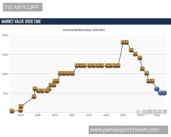 德转合同到期身价榜揭晓于帕格伊科纳特领衔DV9与B席也在榜单之中
